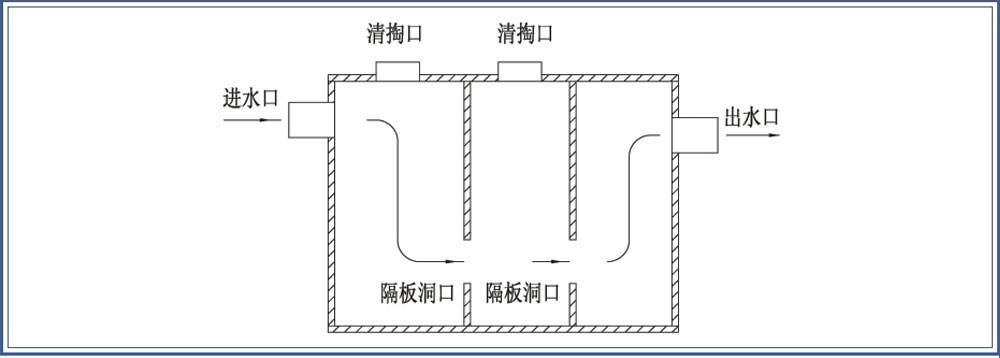 化糞池分解圖